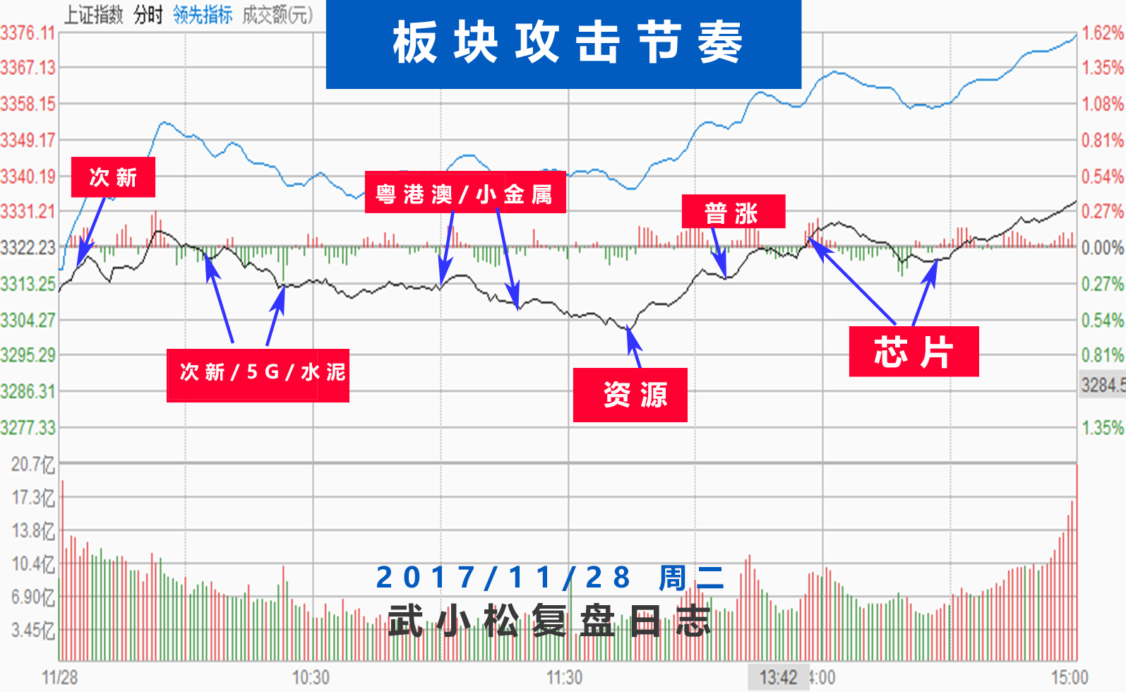 银行地产捣乱未遂，钢铁芯片联袂救主