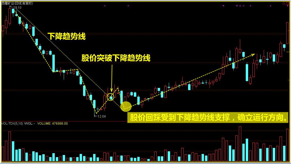 超跌反弹就用这招，一抓一个准！