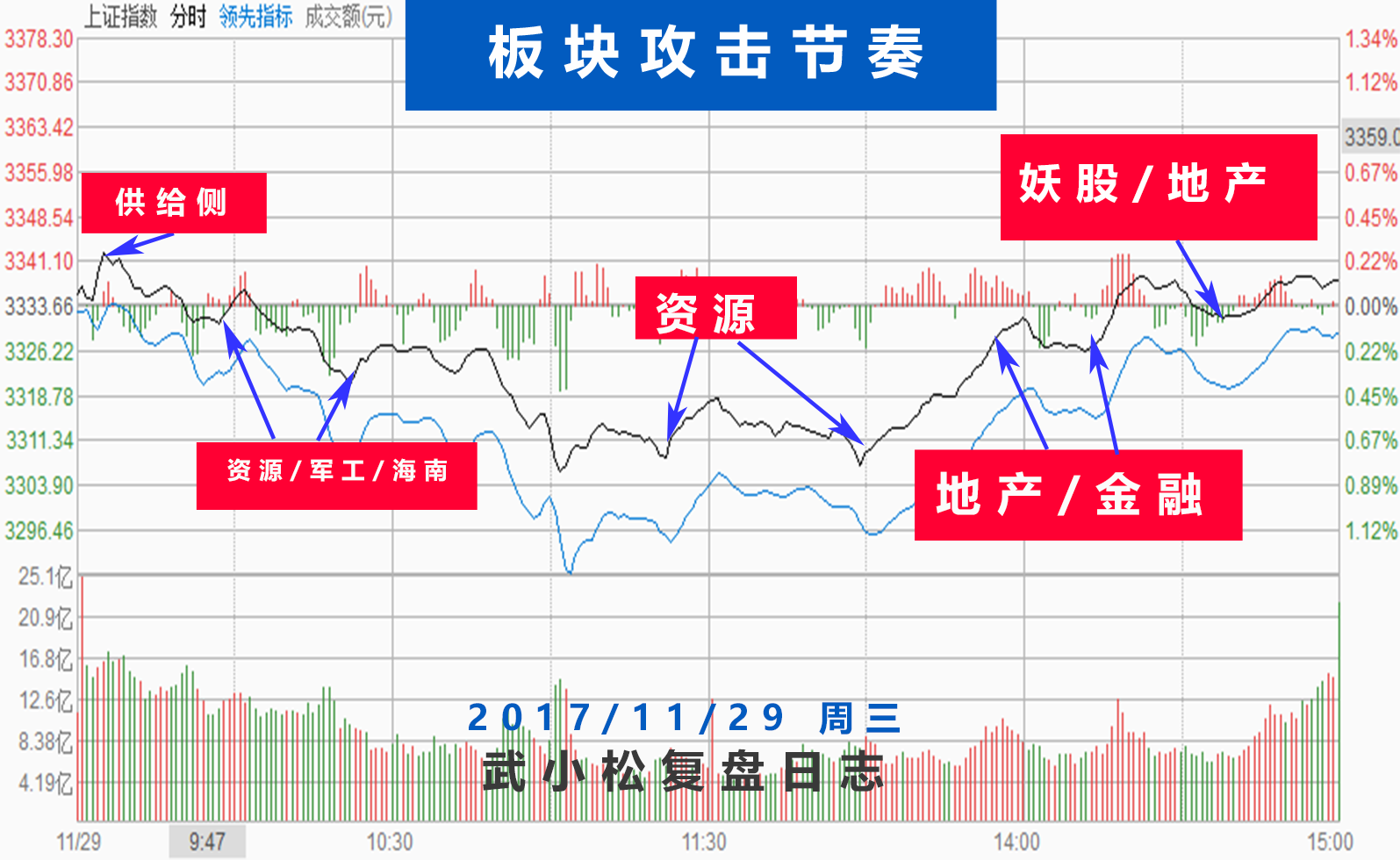 扛起周期大旗，反弹仍在路上