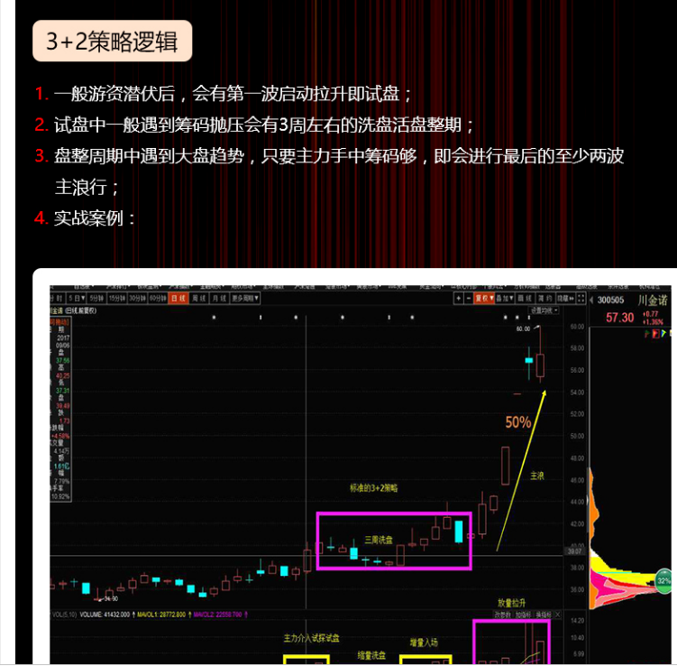 实战课通知