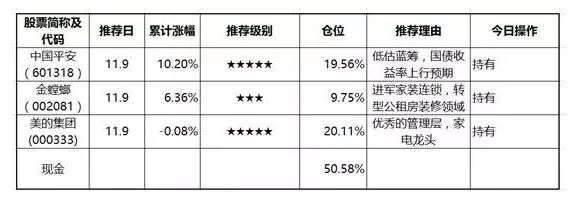 等待的结果未必灿烂，但至少温饱