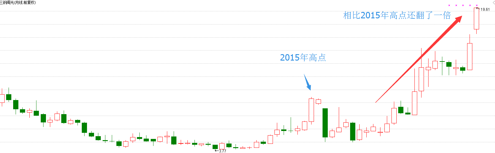 供给侧改革是如何影响股票市场的？