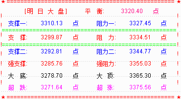 黑周四魔咒未破  招商策略会魔咒能打破吗？