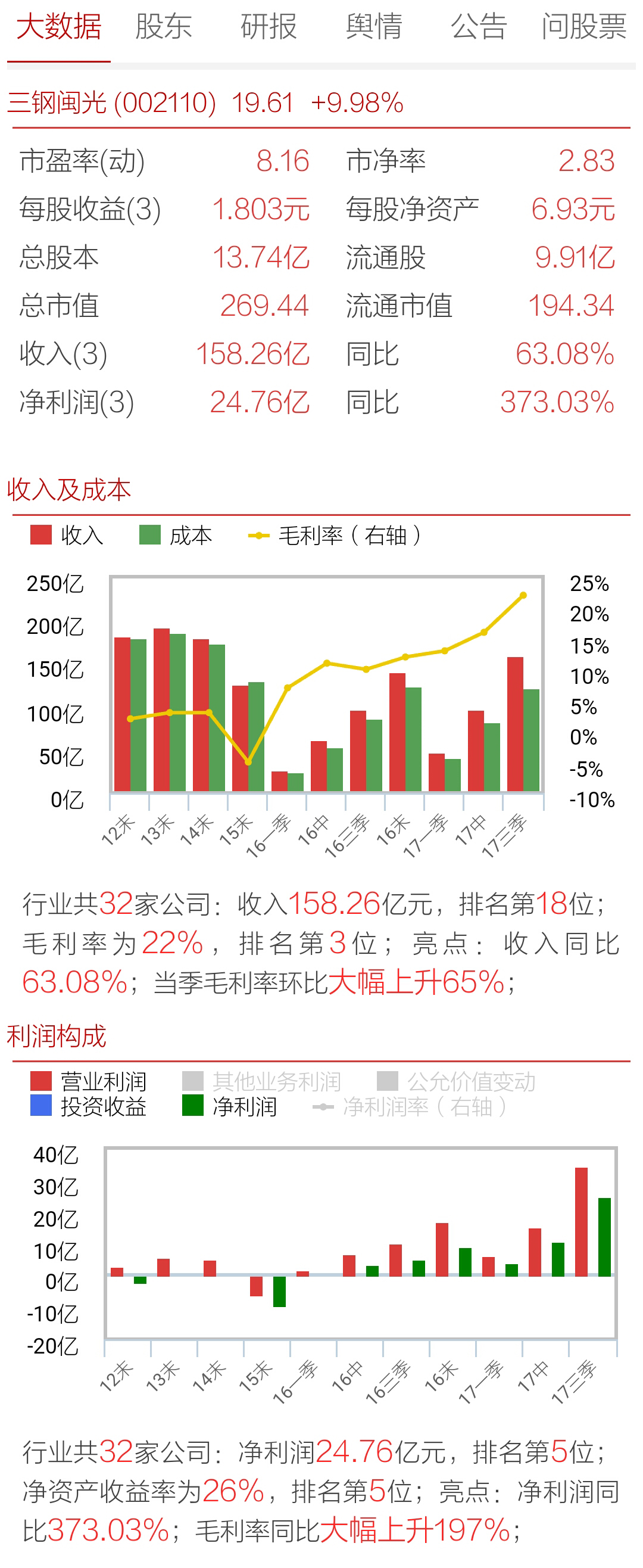 供给侧改革是如何影响股票市场的？