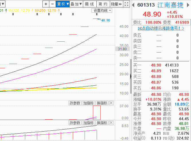 乱作一团无看点，补跌一轮接一轮