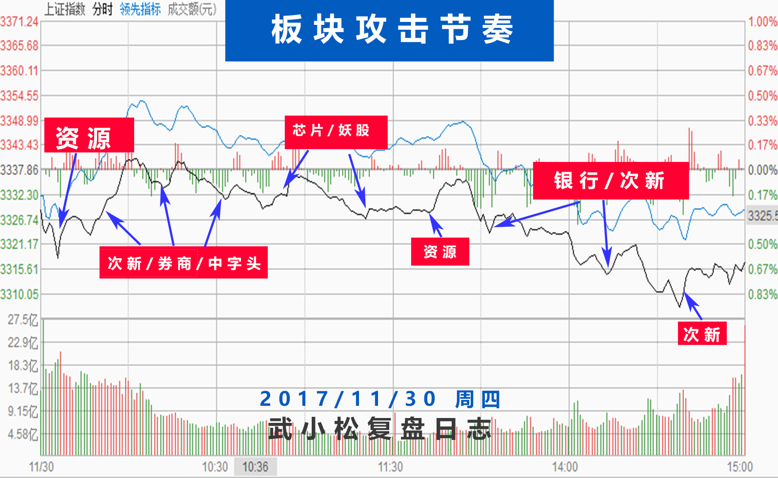 乱作一团无看点，补跌一轮接一轮