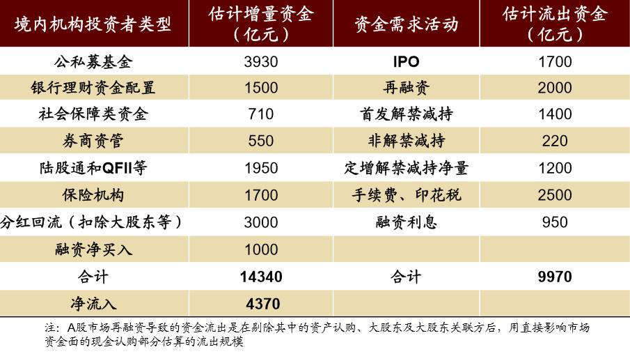 今年是白马  明年会是谁？