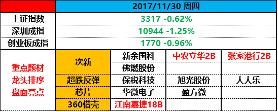 乱作一团无看点，补跌一轮接一轮