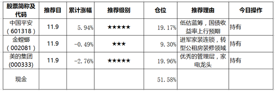 市场人气涣散，策略会后遗症吗