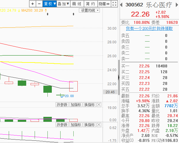 一股暖流上心头，超跌反弹是先锋