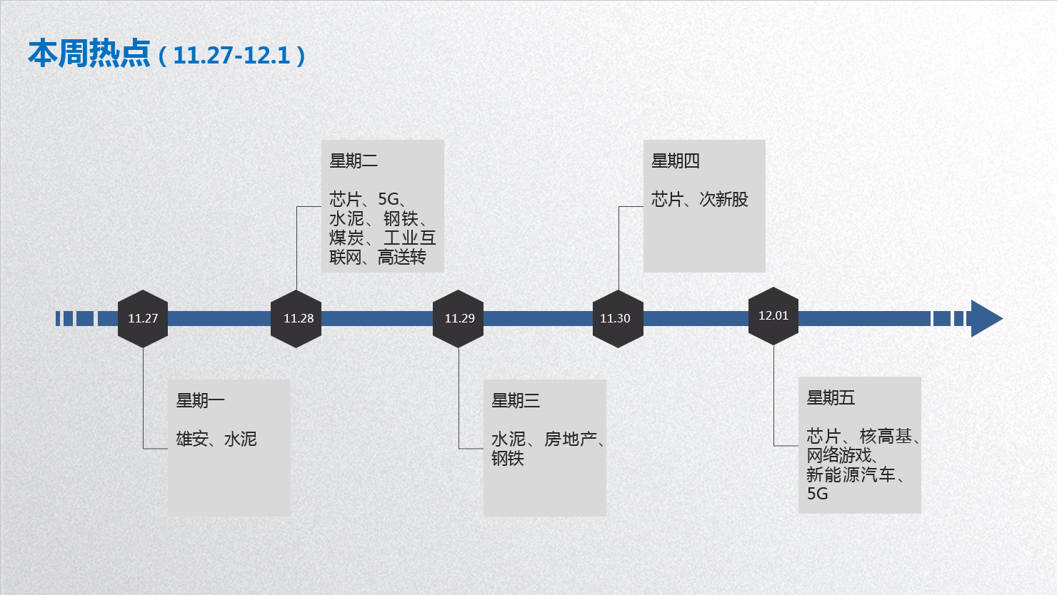 12月如何布局，大家怎么看？欢迎留言