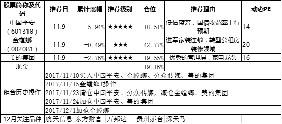 创蓝筹要来了？