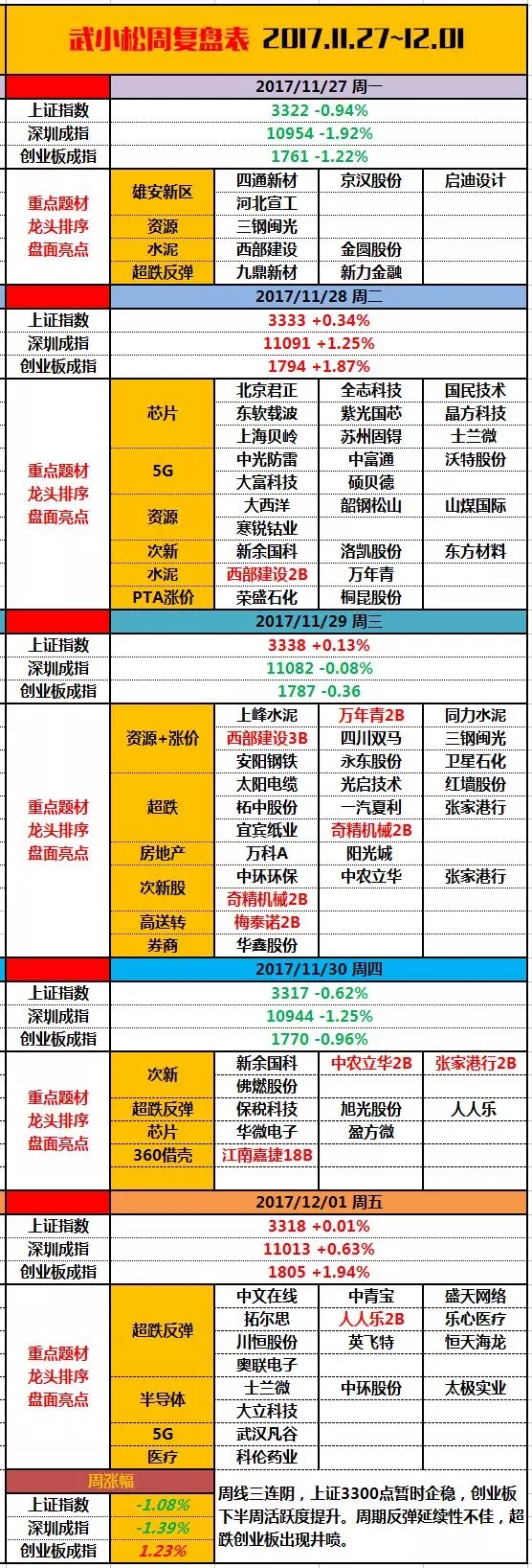 小松周末说 | 调整进入新阶段，外盘扰动或加大