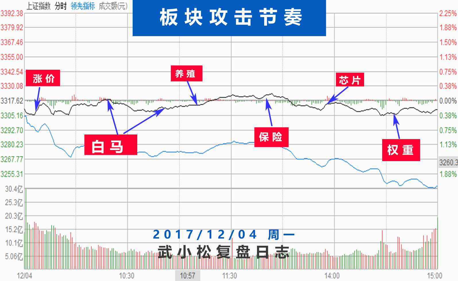 一边风平浪静， 一边惊涛骇浪！