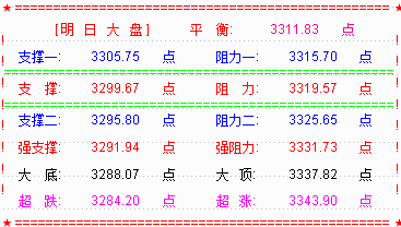 两市场跌停竟然超70家  祘你狠！！！