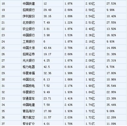 12月5日，主力资金净流入前50名名单！