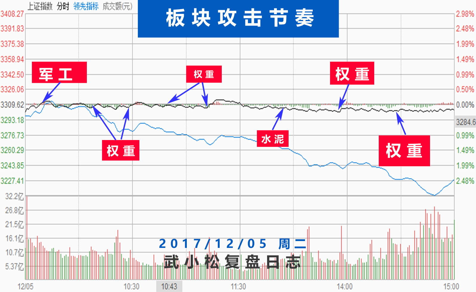 ​调整将在短期内结束