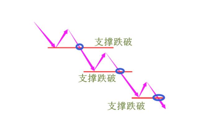 问人世间情为何物，股市为何跌跌不休！