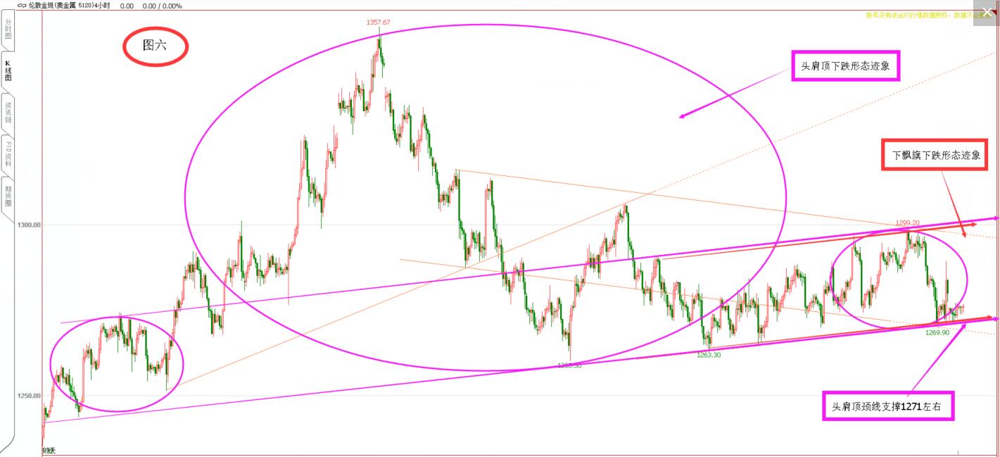 美元阻力重重  黄金支撑鲜明  盘整形态交错  选择方向非农？   外汇黄金评述（12.5）