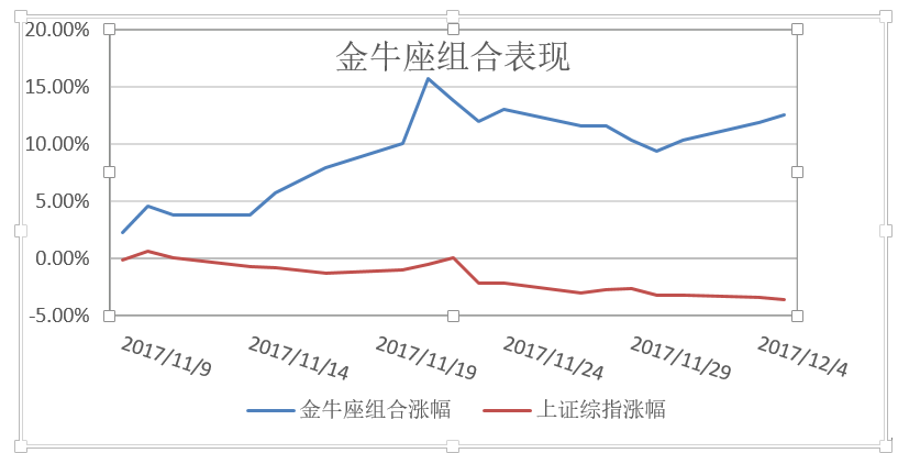 向左走   向右走