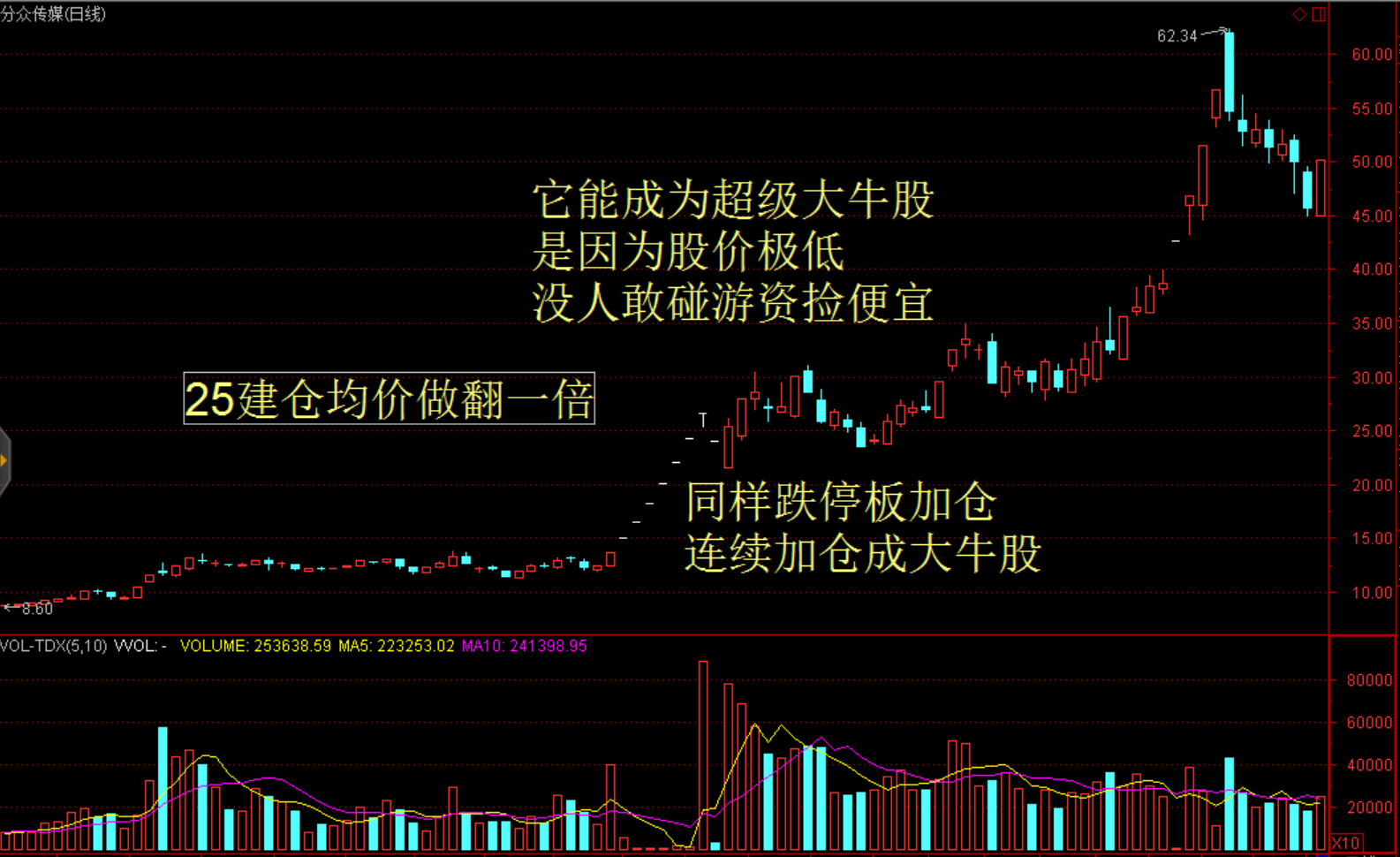 个股暴跌：人心惶惶的股市出现什么迹象是做底成功？