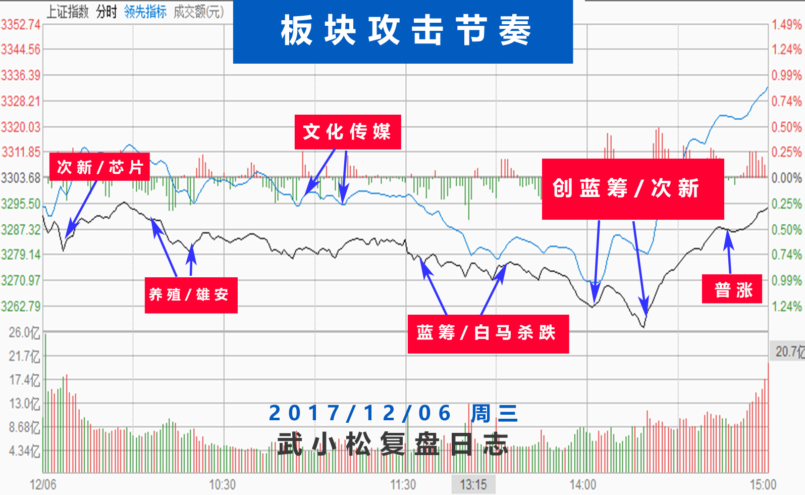 要么离开，要么留下战斗