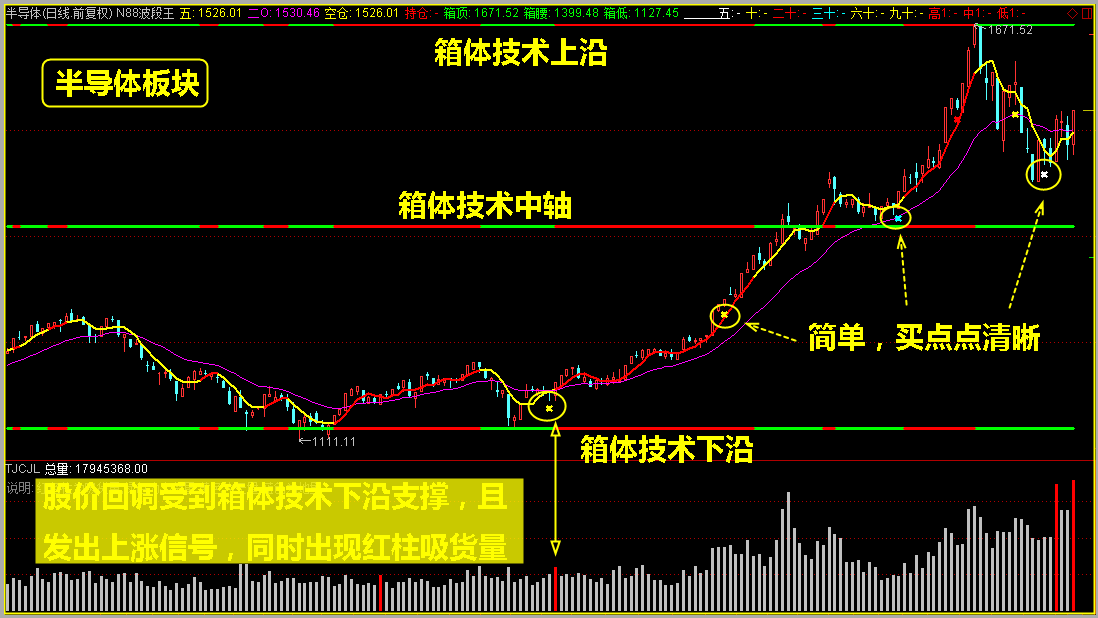 炒股新玩法，用它看看您手中个股进入那一步了？后期是上涨还是下跌！