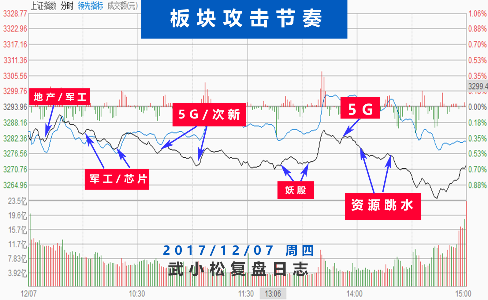 各找各妈，耐心安心