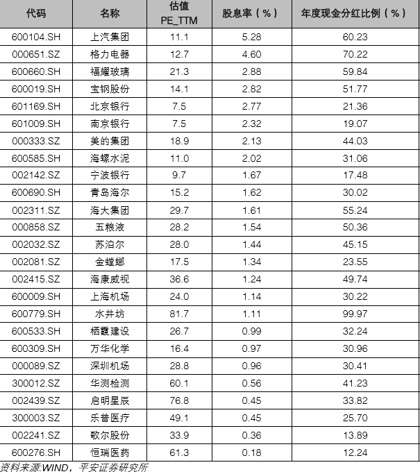 闪避！铁公鸡中的“战斗机”