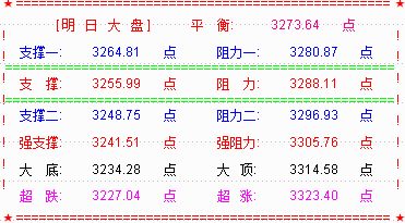 大盘还是未能摆脱“黑周四”的魔咒