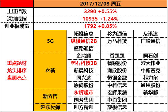 上证周线4连阴后有望开启反弹