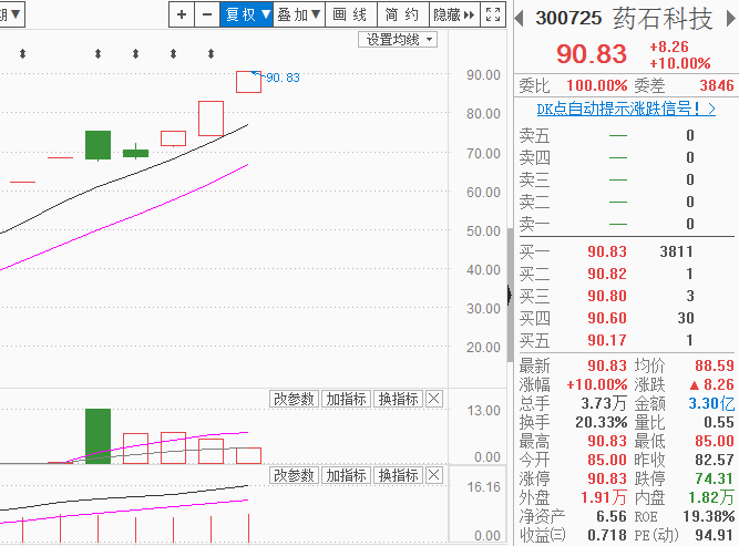 上证周线4连阴后有望开启反弹