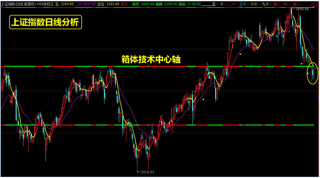 下周反攻，周线已释重要信号！