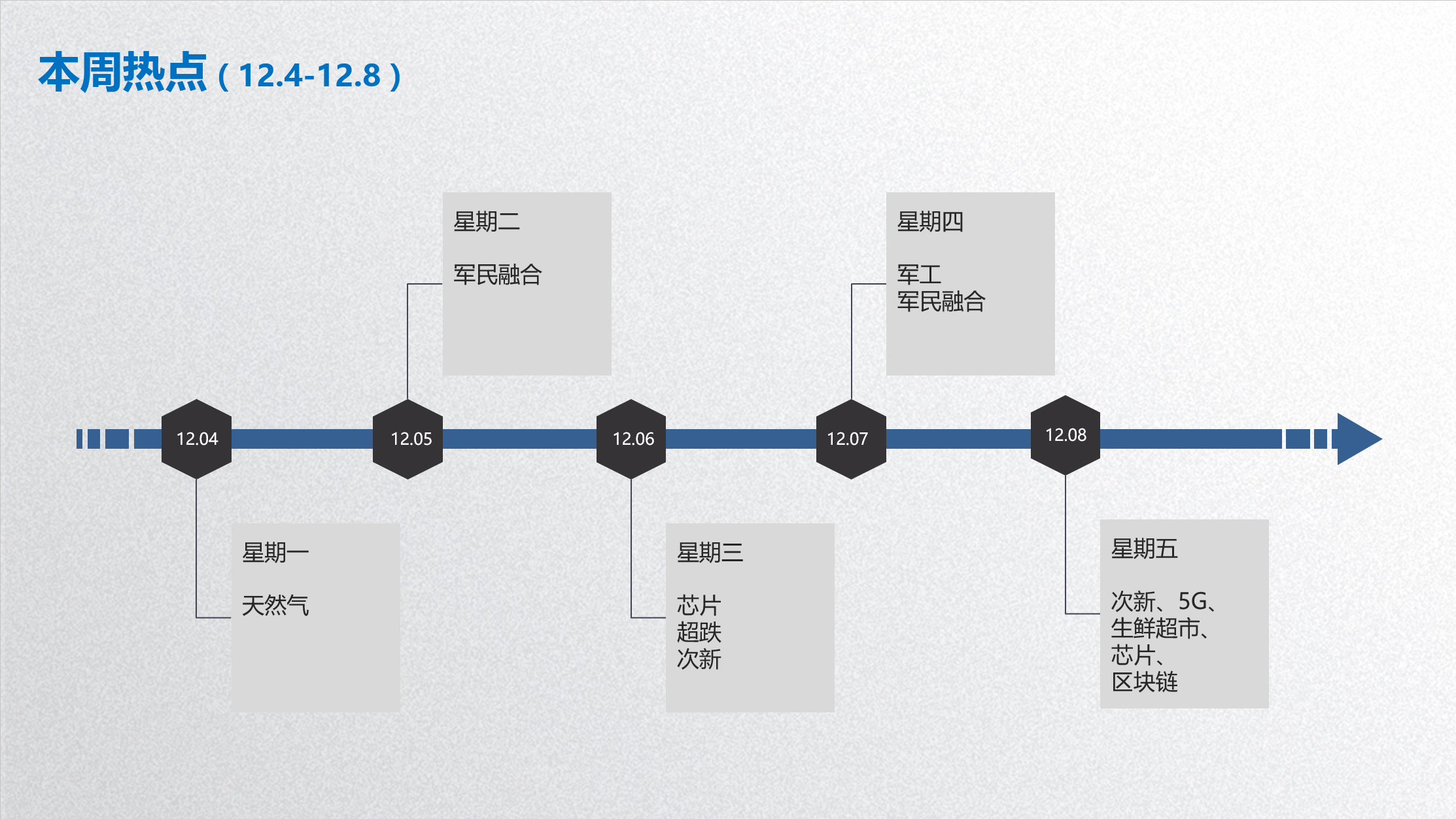 送上本周热点，祝大家周末愉快