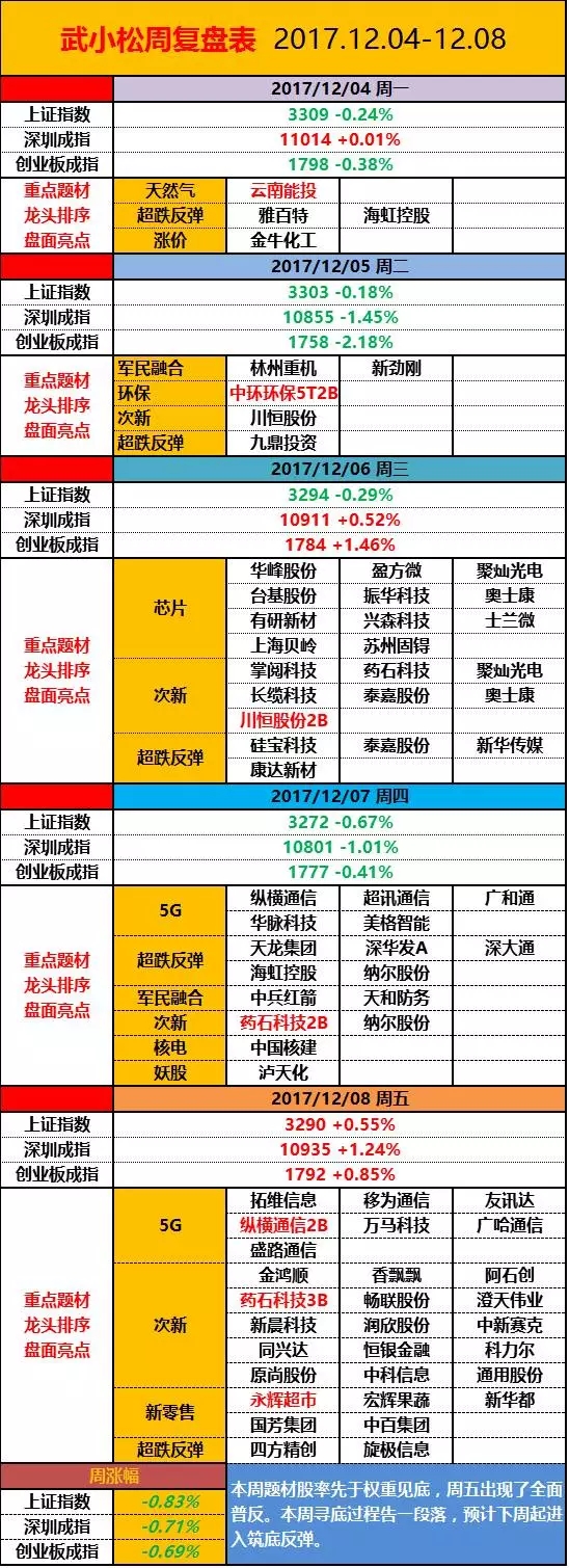 小松周末说 | 高层亮剑，“数字中国”启航！