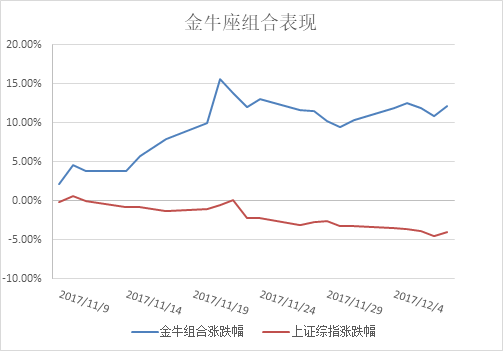 大道至简 拥抱2018