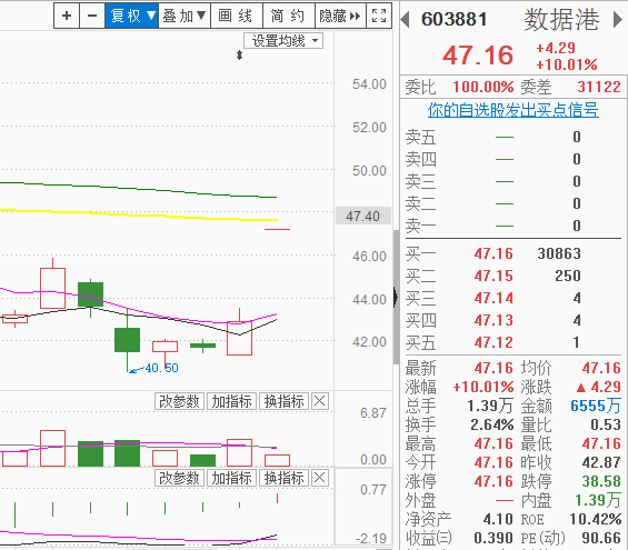 今天，我感受到了，“涨起来”的那种舒服！