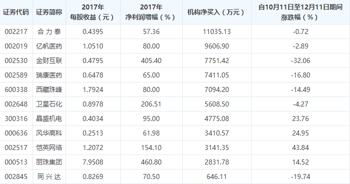 今天，年报业绩浪或被这只股点燃