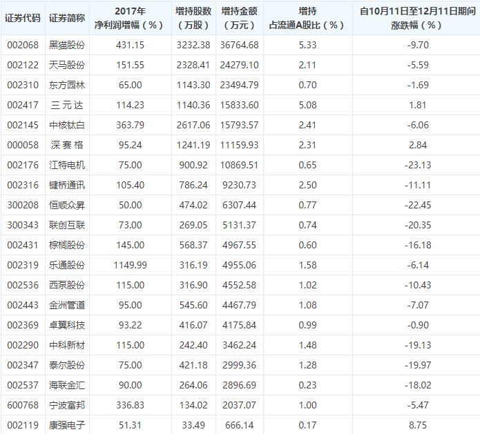 今天，年报业绩浪或被这只股点燃