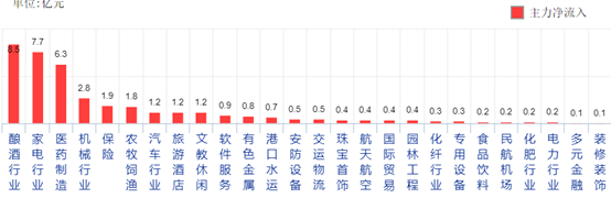 结果很美好  现实很骨感