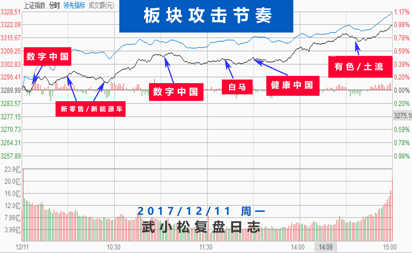 今天，我感受到了，“涨起来”的那种舒服！