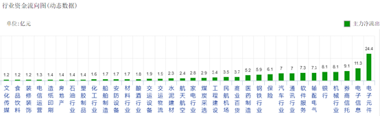 左右扇耳光