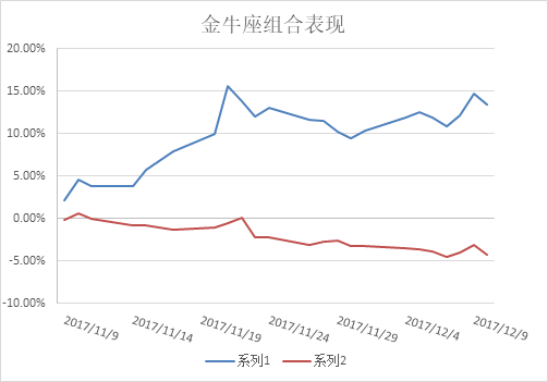 左右扇耳光