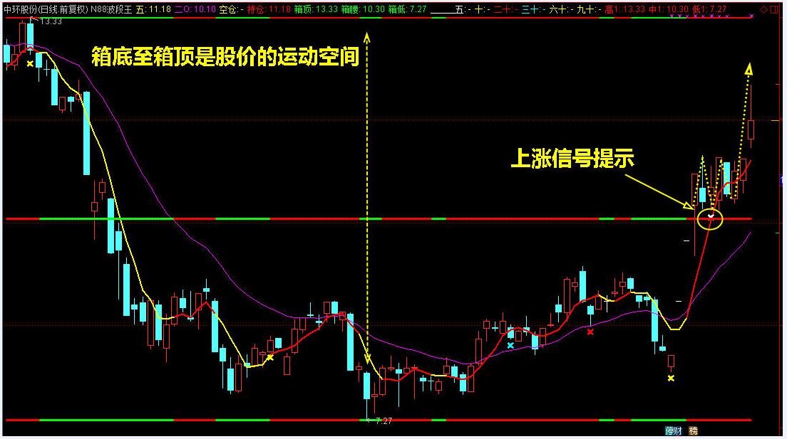 下跌原因已经找到，明天还会这么走？