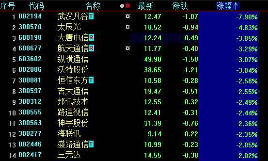 短期提示芯片股的风险