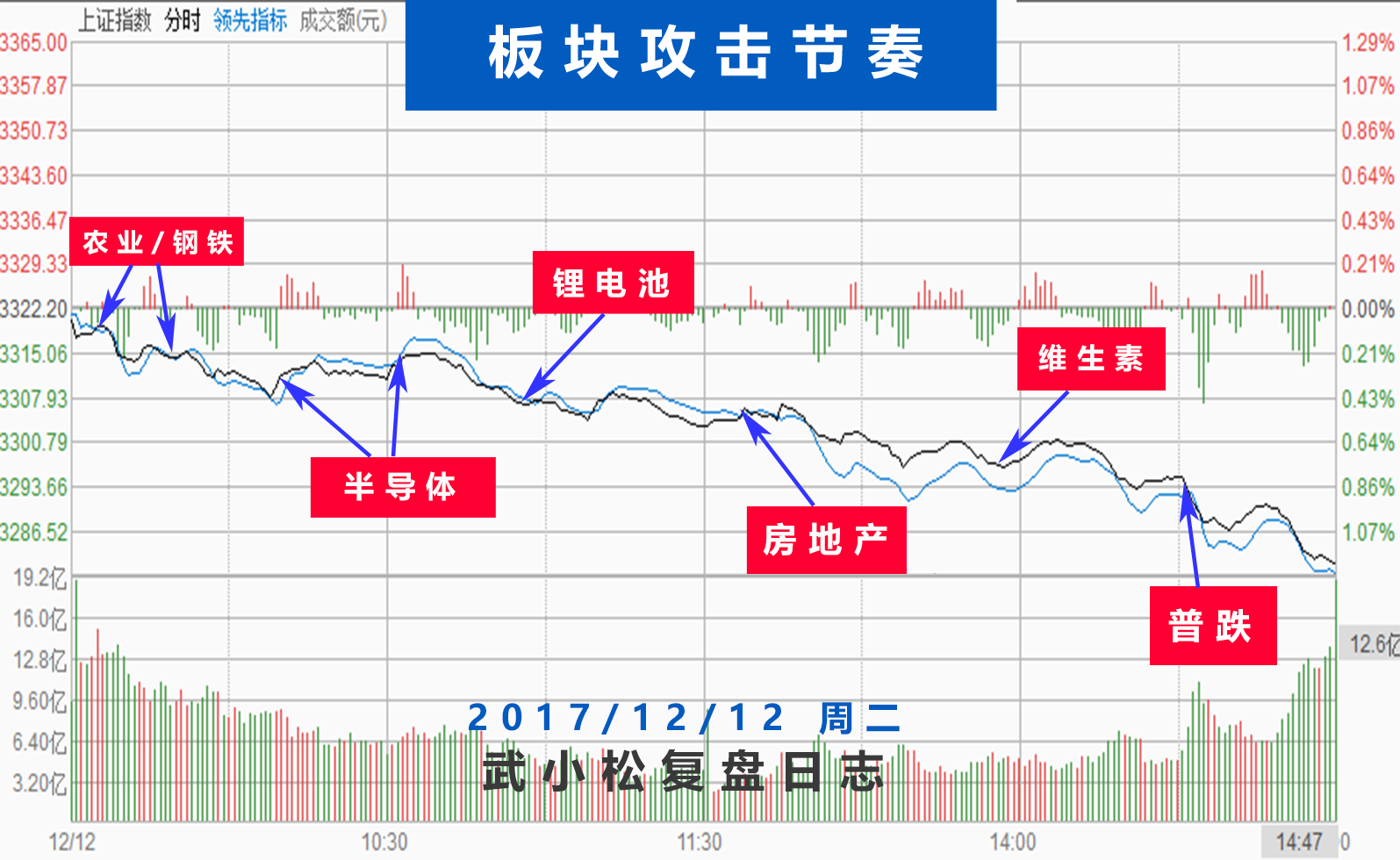 题材打压，人气低迷