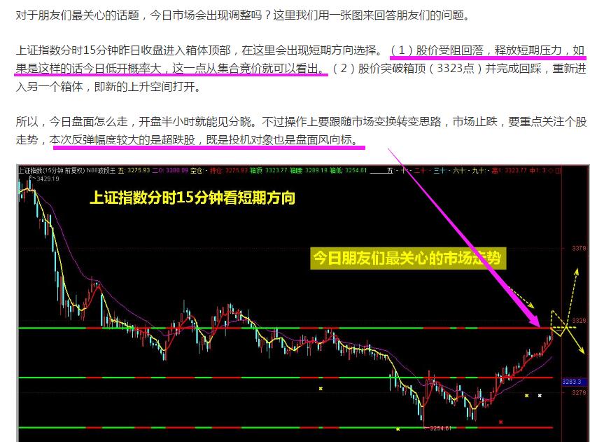 下跌原因已经找到，明天还会这么走？