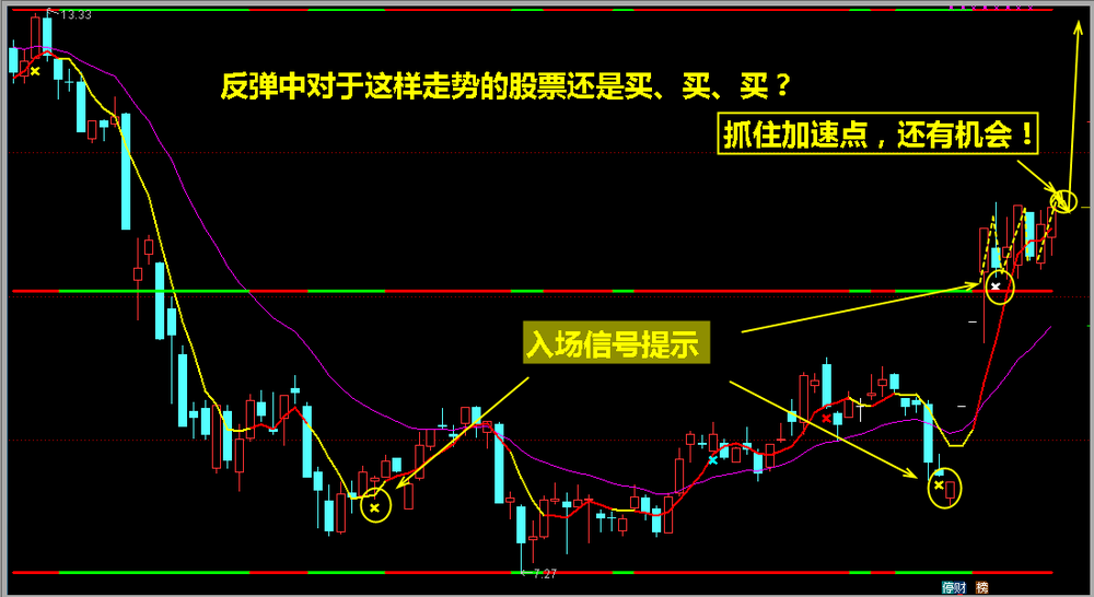 昨晚告诉你的买、买、买！