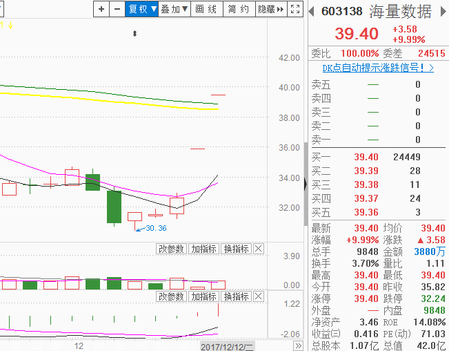 题材打压，人气低迷