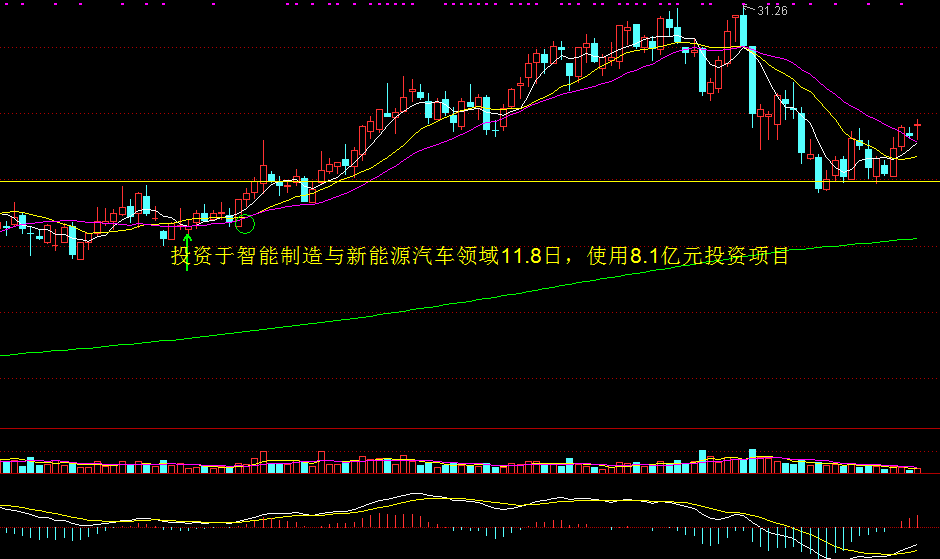 国产行情不可忽略的板块之三（医药板块）